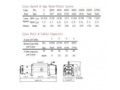 Elektrinė gervė (Muscle Lift) 12V 12500Lbs/5665kg, (Radio valdymas) 3